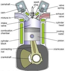 si engine diagram 